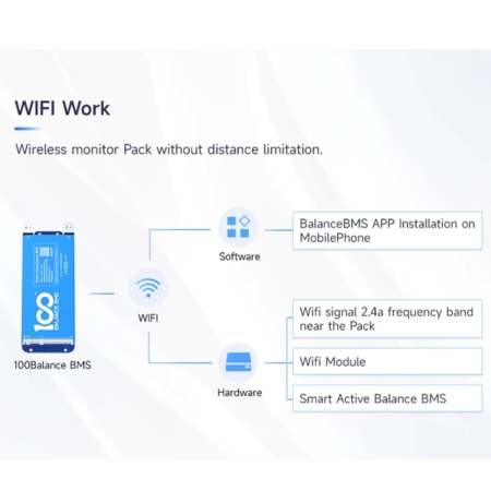 Daly 100 Balance 60A Bms